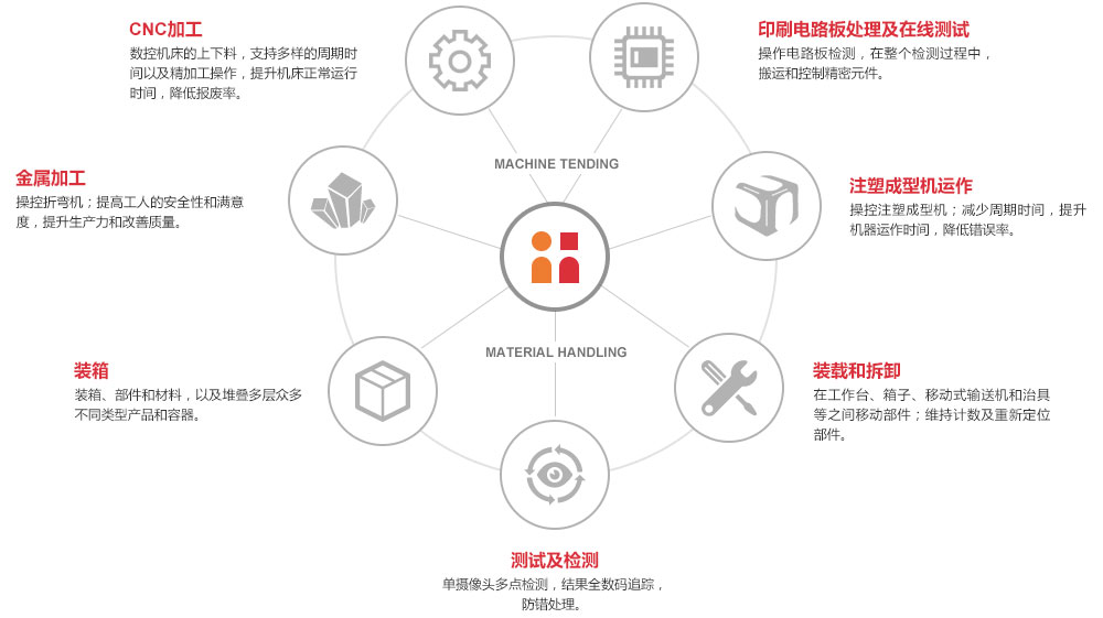 BAXTER 的應用范圍